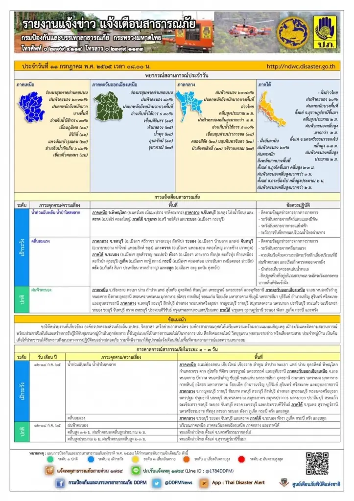 ปภ.เตือนภัย พื้นที่เฝ้าระวัง น้ำท่วมฉับพลัน-น้ำป่าไหลหลากและคลื่นลมแรง