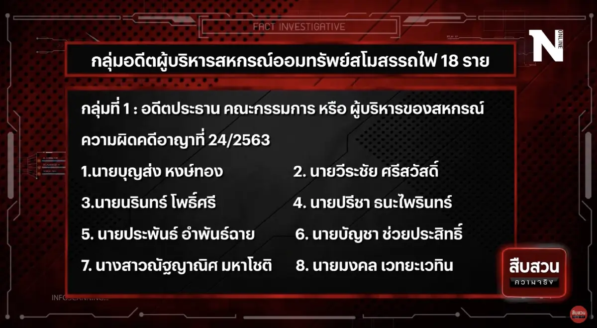 สืบสวนความจริง : ด่วนนรกซอมบี้ ทุจริตสหกรณ์สโมสรรถไฟ