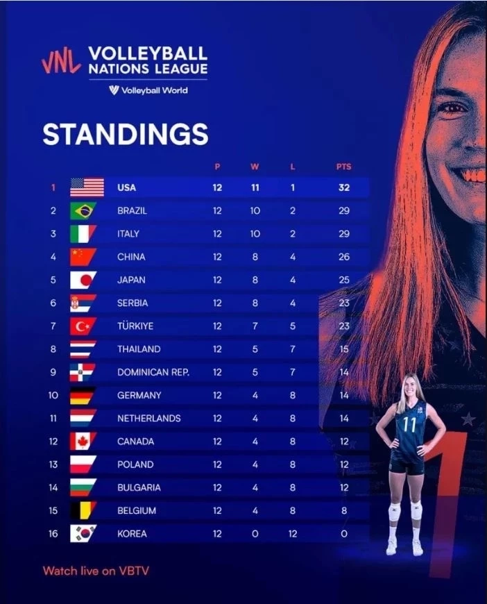 เปิดยอดเงิน “กัปตันชมพู่-พรพรรณ” หลังยังครองมือเซตยอดเยี่ยม