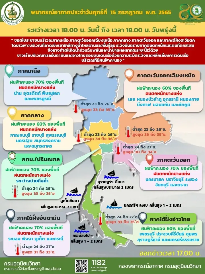 "กรมอุตุฯ" พยากรณ์ 16 ก.ค. ฝนตกหนัก เตือน 31 จังหวัดรับมือ กทม.-ปริมณฑลมีฝน 70%
