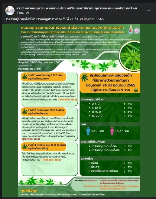 หดหู่ ราชวิทยาลัยกุมารแพทย์ฯ พบเด็กสมาธิสั้น 6 ขวบ ซื้อขนมผสมใบกัญชา