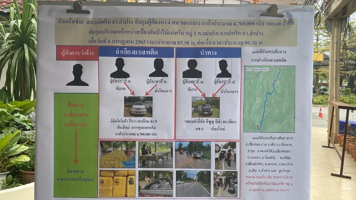 ตำรวจภาค5จับยาบ้าล็อตใหญ่เครือข่าย“เลาปา”