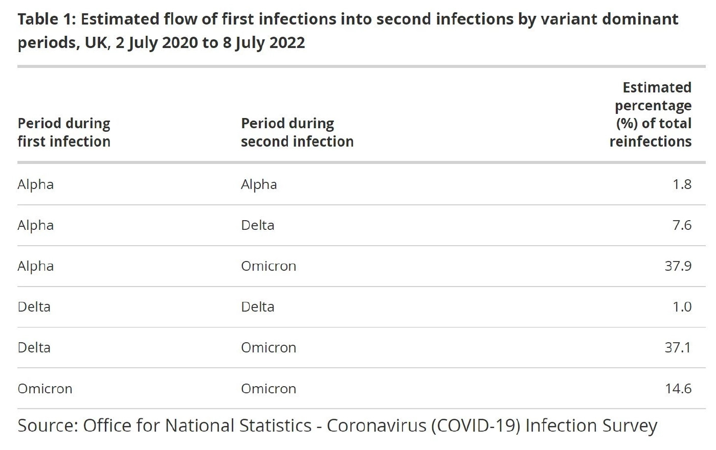 หมอธีระ เตือน "โอมิครอน" ติดเชื้อซ้ำง่าย แพร่จากเซลล์สมองไปได้ทั่วร่างกาย