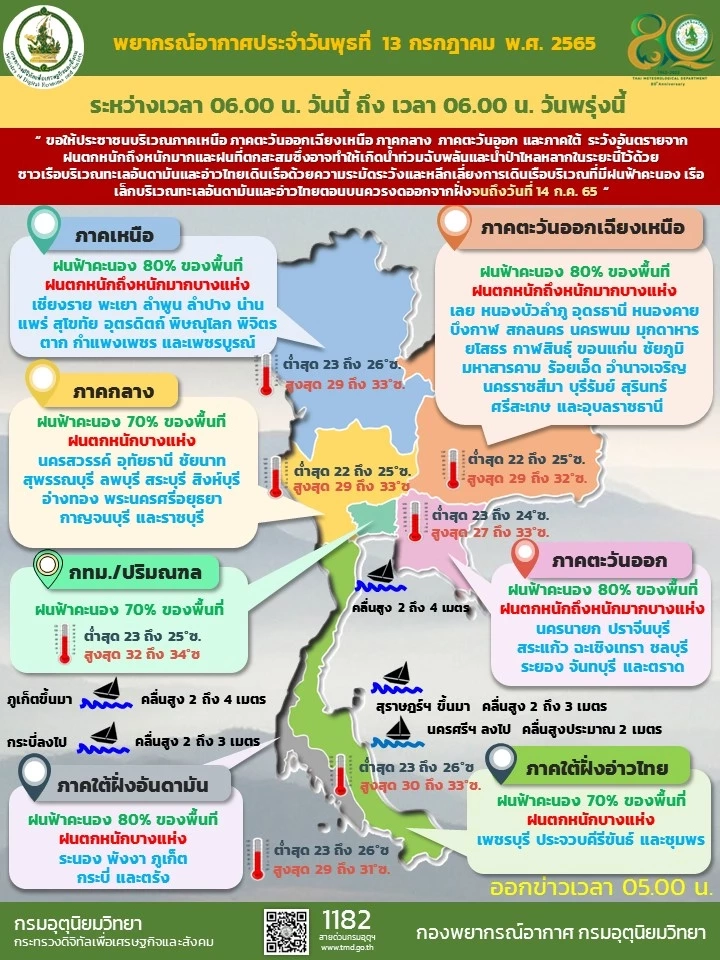 สภาพอากาศวันนี้ ทั่วทุกภาคฝนตกหนักถึงหนักมาก ร้อยละ 70-80 ของพื้นที่