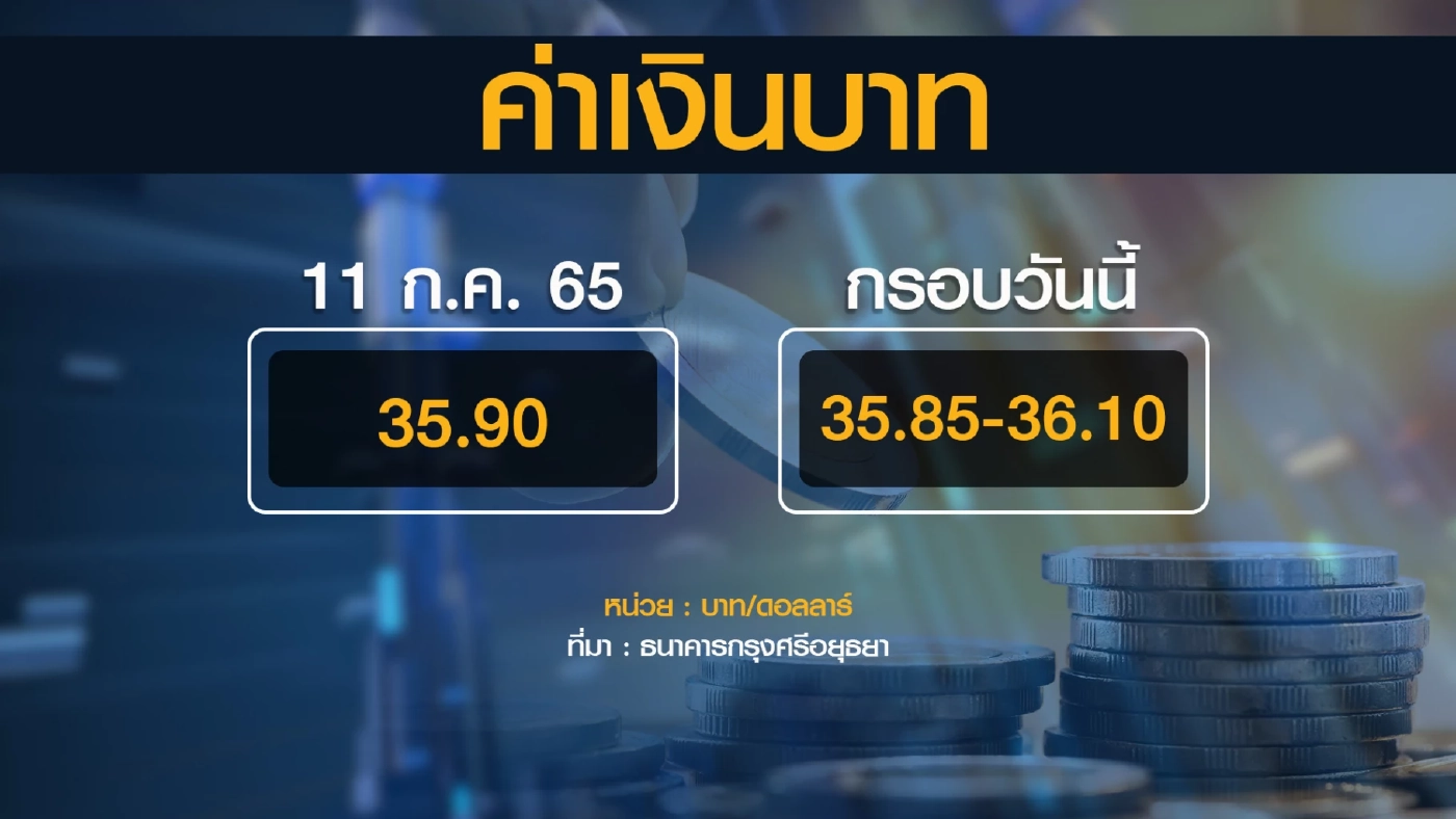 ลุ้น นทท.ต่างชาติโหมช้อปปิ้งช่วงค่าเงินบาทอ่อน