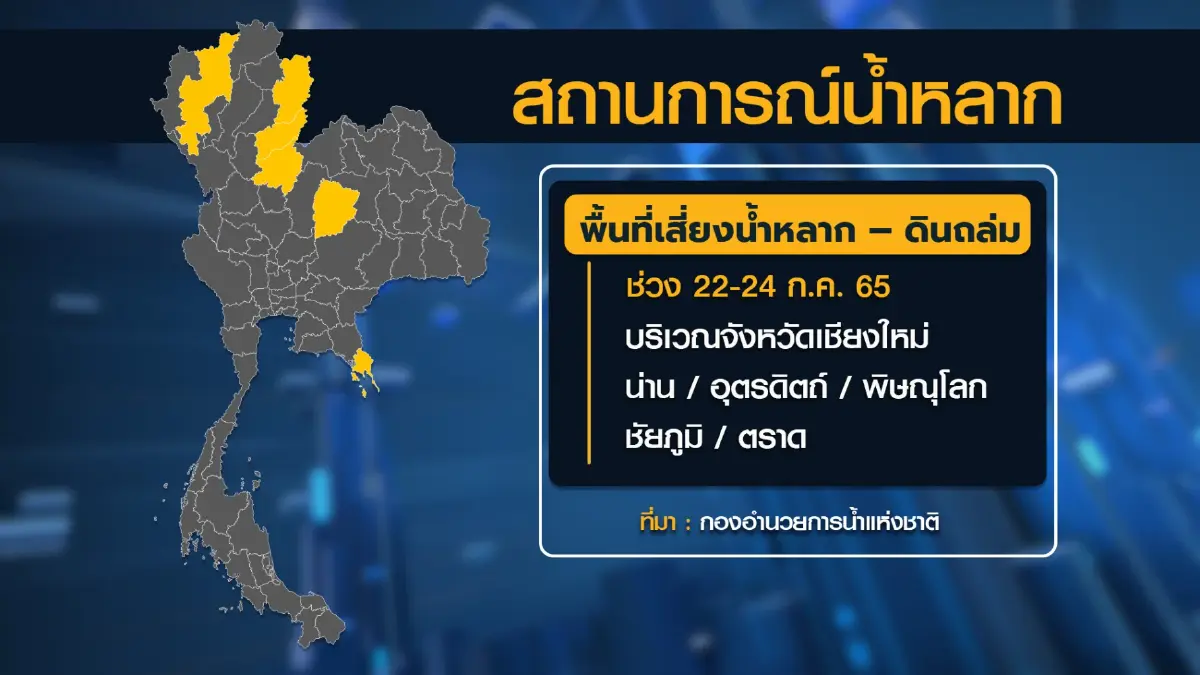กรมชลประทานเกาะติดสถานการณ์ 'น้ำ' ทั่วประเทศ