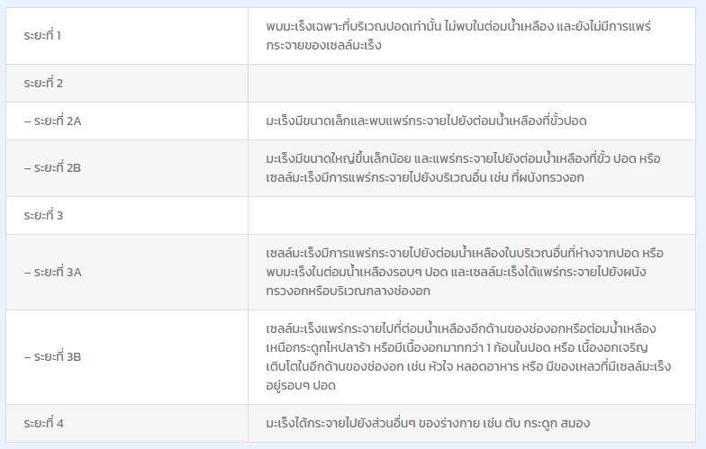 จับสัญญาณ "มะเร็งปอด" โรคร้ายที่คร่าชีวิต "ครูมืด" และคนดังไปมากมาย