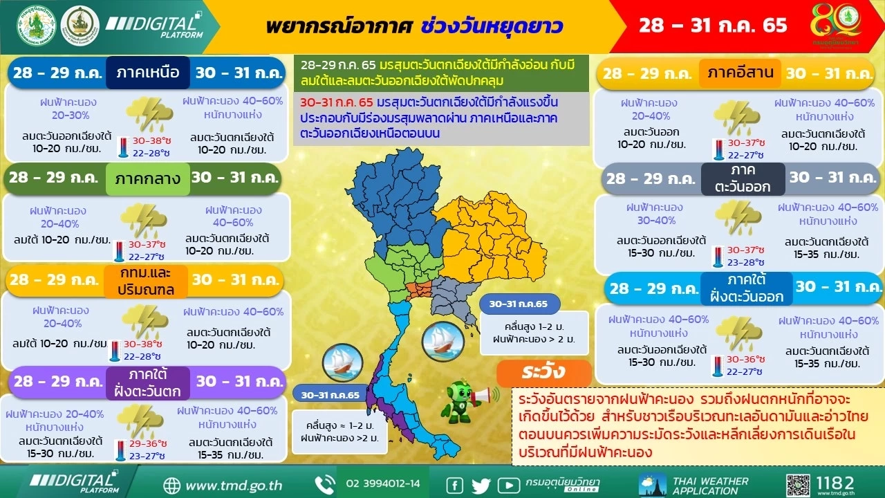 "กรมอุตุ" พยากรณ์ช่วงหยุดยาว เตือน 4 ภาค มีฝนฟ้าคะนอง ลมกระโชกแรง กทม.โดนด้วย