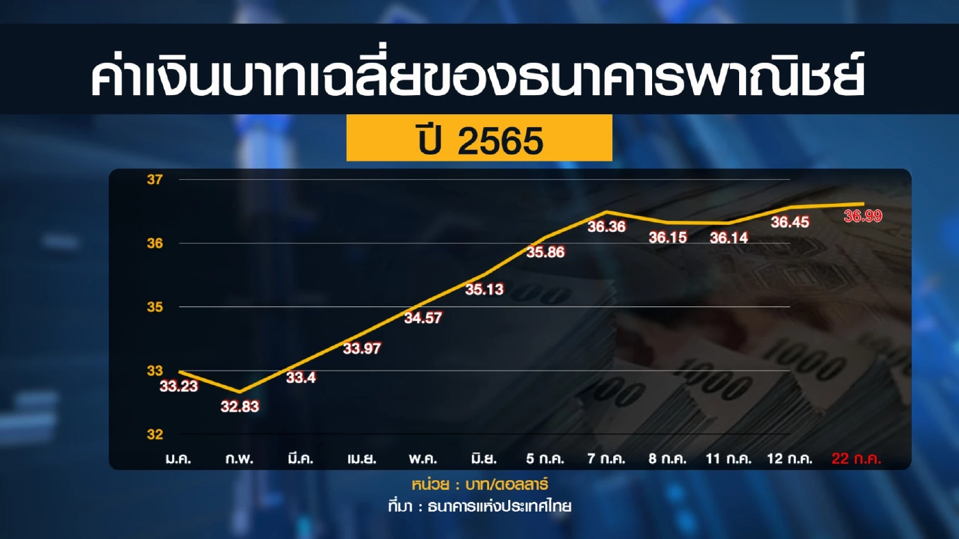 ส.อ.ท.หวั่นวิกฤติเศรษฐกิจถดถอยฉุดกำลังซื้อ