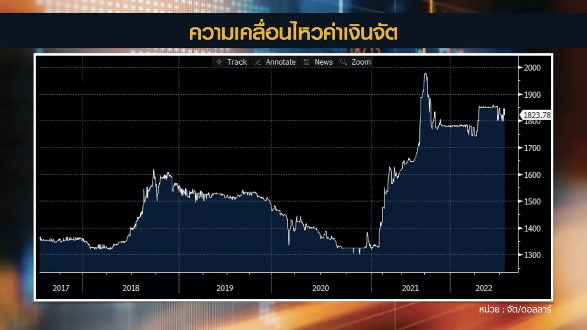 ส.อ.ท.จับตาผลกระทบเมียนมาระงับการจ่ายหนี้