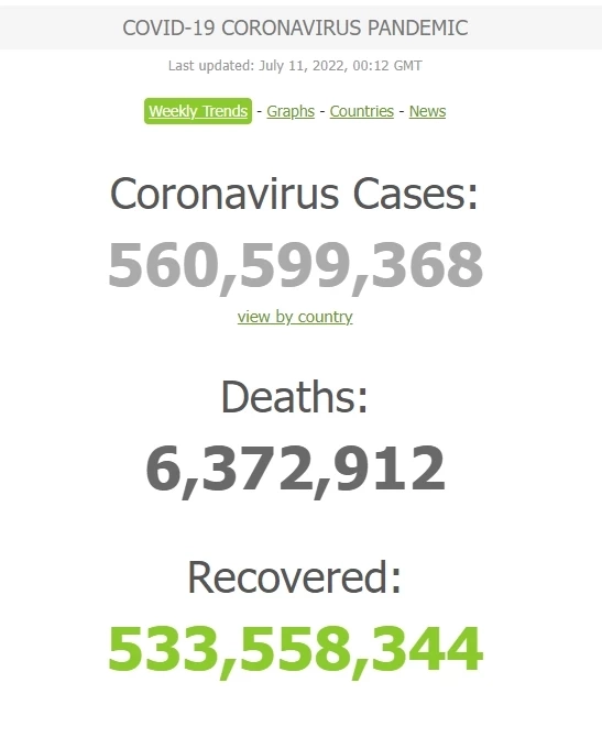 สถานการณ์โควิด-19 วันนี้ ผู้ติดเชื้อรายใหม่รวม 1,811 เสียชีวิต 24 ราย