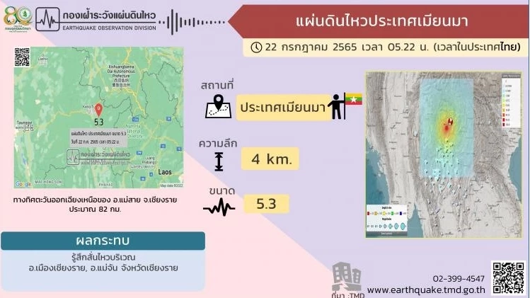 “แผ่นดินไหวเมียนมา” ซ้ำอีกเช้านี้ ขนาด 5.3 ห่างเชียงราย 82 กม.
