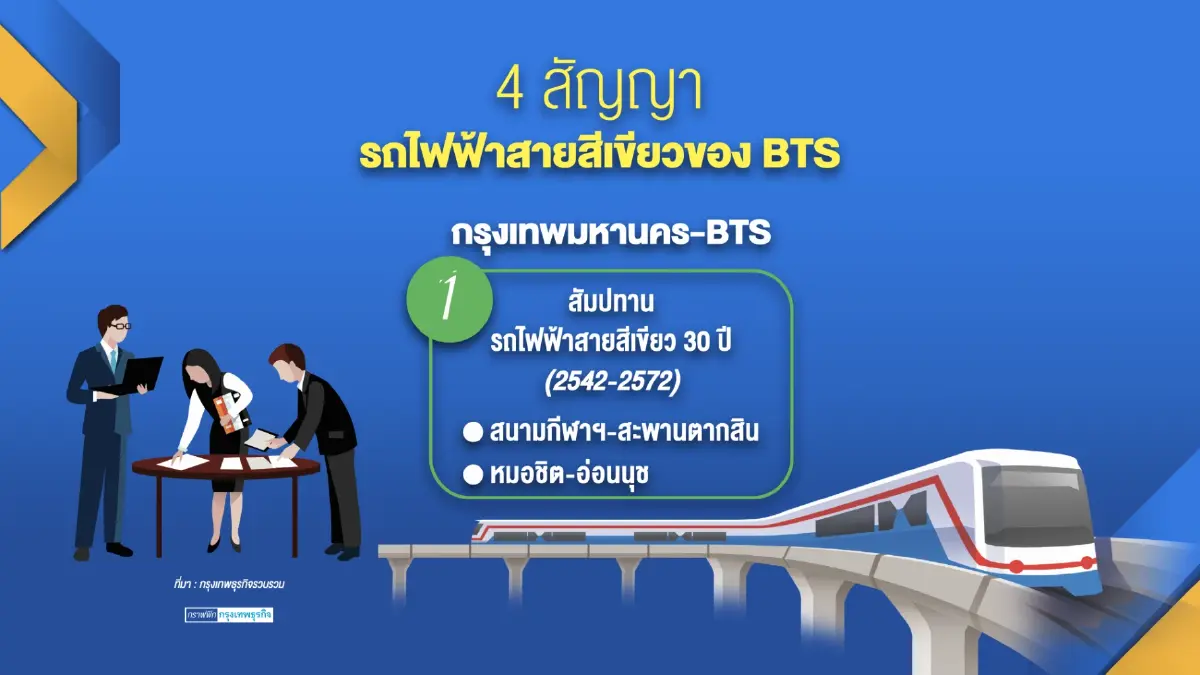 กรุงเทพธนาคมถก BTS สางปมรถไฟฟ้าสายสีเขียว
