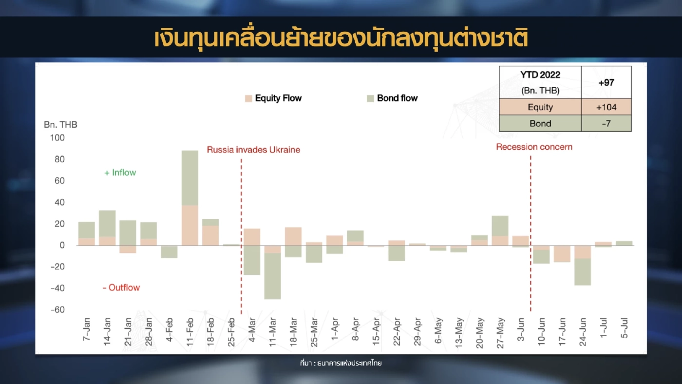 แบงก์ชาติจับตาบาทอ่อนไม่ปล่อยผันผวนผิดปกติ