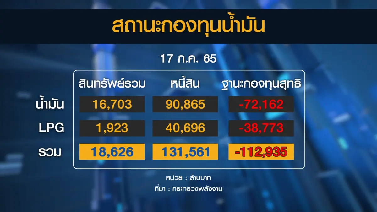 'สุพัฒนพงษ์' ไม่ฟันธงขึ้นค่าไฟฟ้า ก.ย.นี้