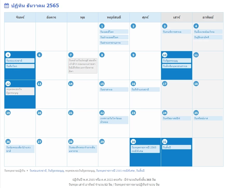 เช็กตรงนี้ วันหยุดเดือนสิงหาคม 2565 มีวันหยุดกี่วันกันแน่
