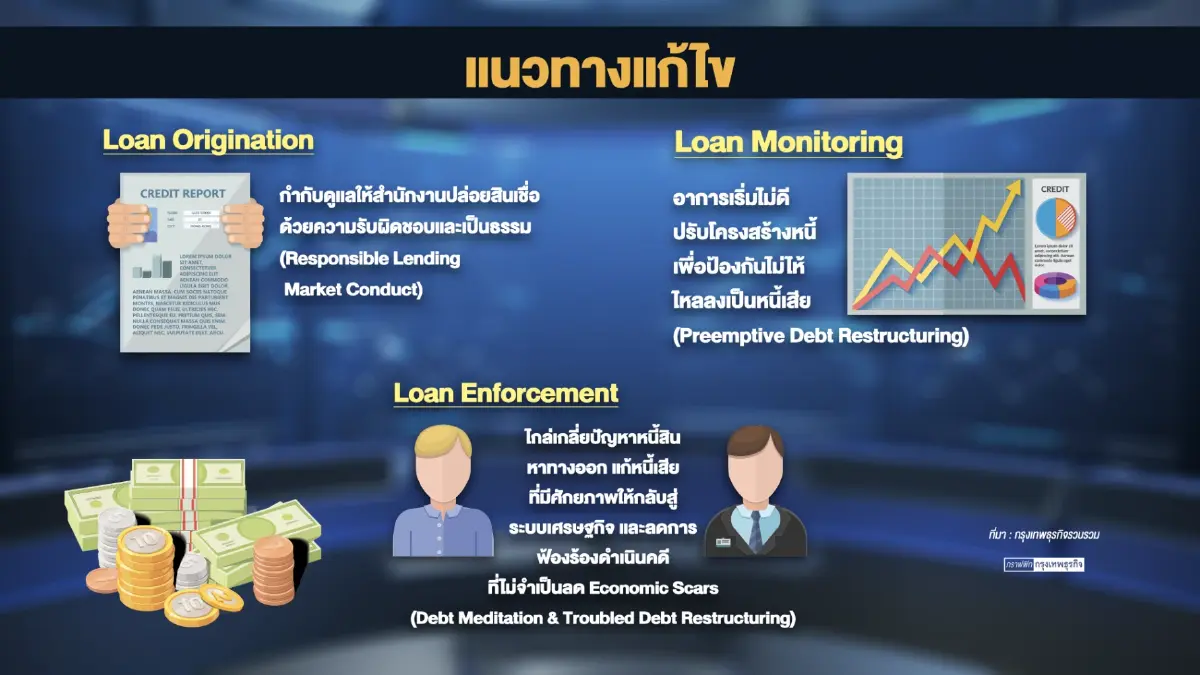 'สุพัฒนพงษ์' จ่อชง นายกฯ แก้หนี้ 40 ล้านบัญชี