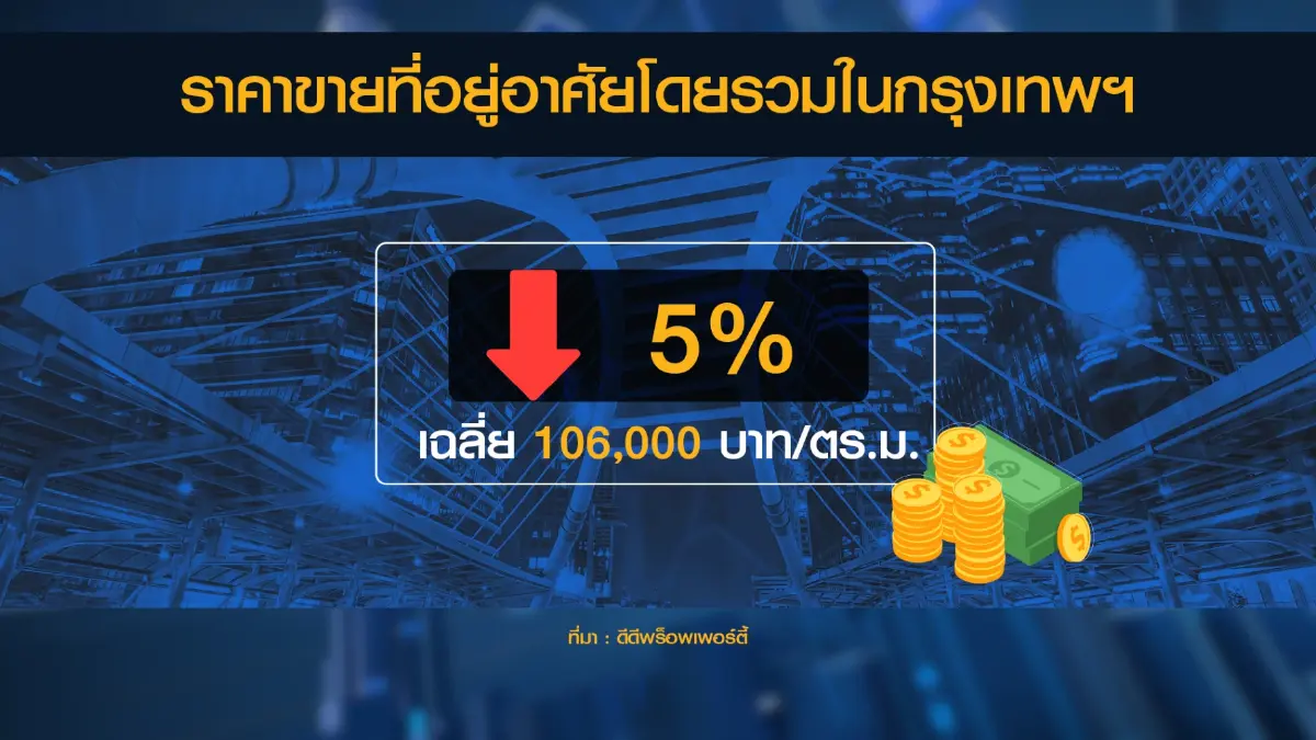 'ดีดีพร็อพเพอร์ตี้' เผย 5 ทำเลครองใจคนกรุงเทพฯ