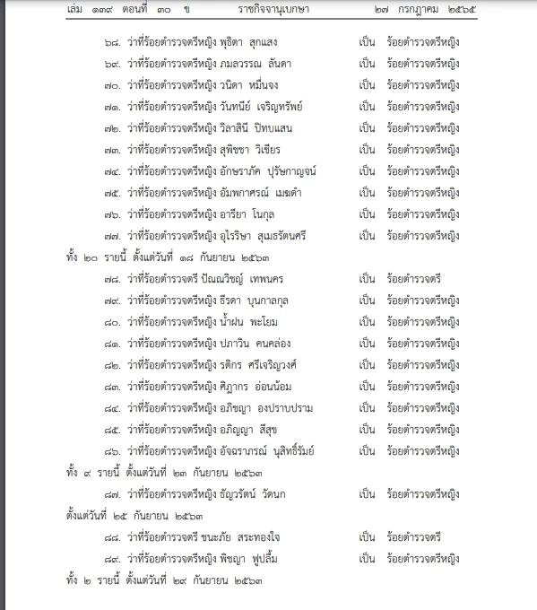 "พระราชทานยศ"ตำรวจชั้นสัญญาบัตร 19,261 ราย ประกาศลง"ราชกิจจานุเบกษา"