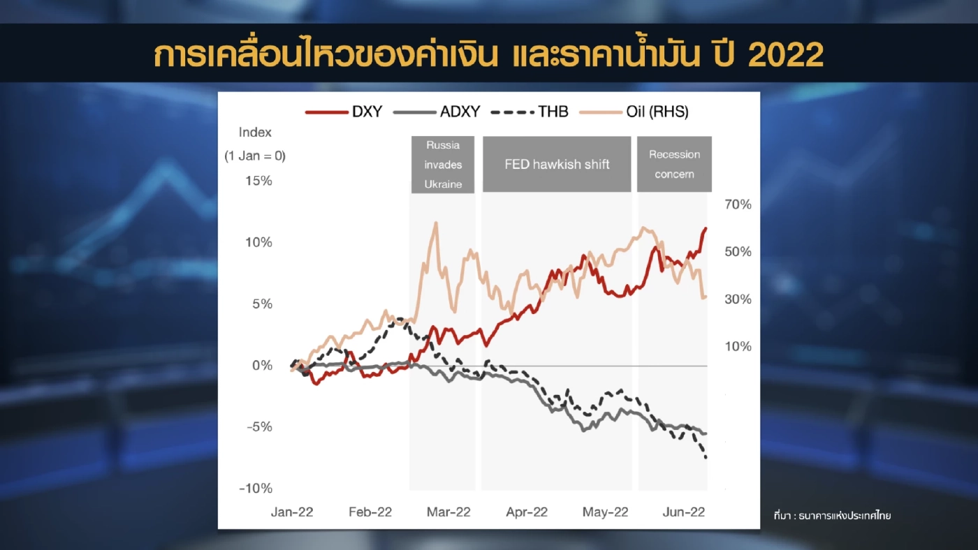 แบงก์ชาติจับตาบาทอ่อนไม่ปล่อยผันผวนผิดปกติ