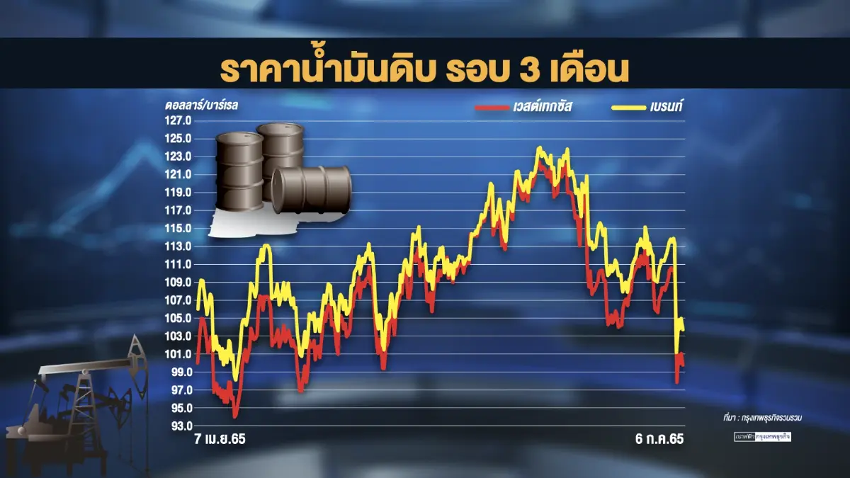 'พลังงาน' เล็งเก็บเงินกลุ่มเบนซินเข้ากองทุนน้ำมัน