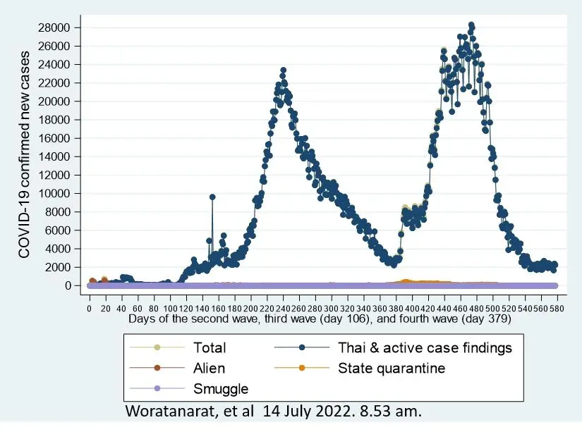 ข่าวดี! FDA อนุมัติขึ้นทะเบียน"วัคซีนโปรตีนซับยูนิต" สู้โอมิครอน BA.5