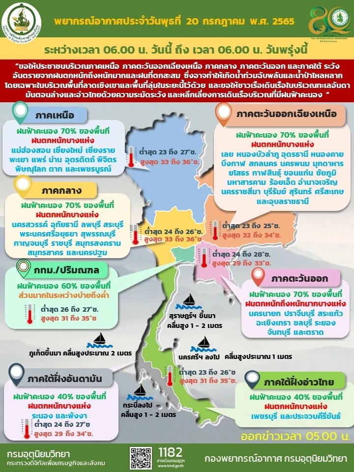พยากรณ์อากาศวันนี้ ทั่วทุกภาคมีฝนตกหนักหลายพื้นที่และหนักมากบางแห่ง