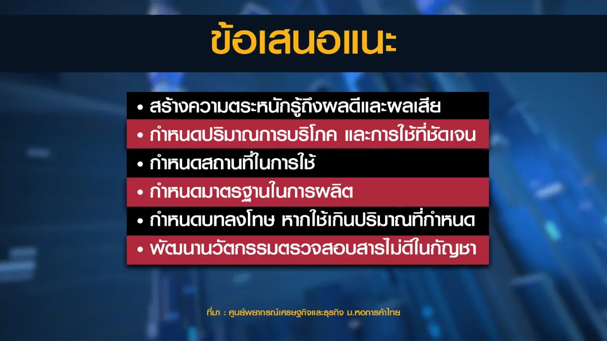 คาดตลาด 'กัญชา-กัญชง' พุ่งทะลุ 4.2 หมื่นล้าน