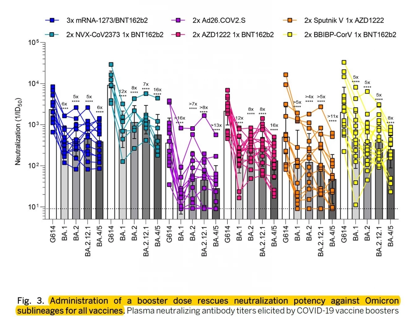 ผวา! หมอธีระ ชี้ไทยติดโควิดวันนี้เฉียดแสน แนะฉีดเข็ม 3-4 รับมือ BA.2.75 ระบาด