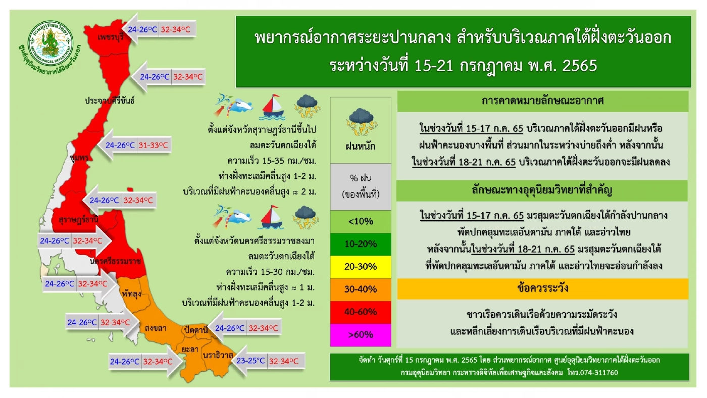 "กรมอุตุฯ" พยากรณ์ 7 วันข้างหน้า เตือนฝนตกหนักบางพื้นที่ 'ตะวันออก-ใต้'อ่วม