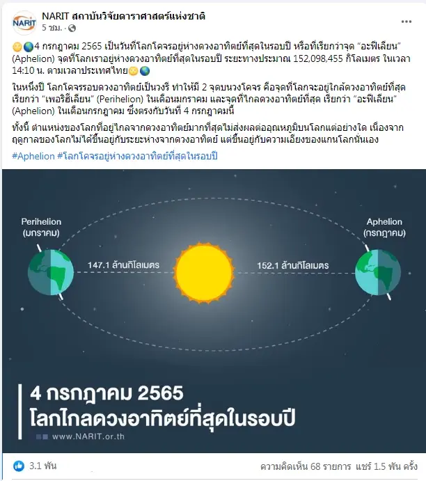 รู้หรือไม่ 4 ก.ค. 65 วันนี้ คือวันที่โลกไกลจากดวงอาทิตย์ที่สุดในรอบปี