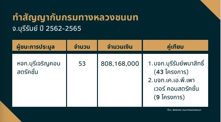 "ทวี สอดส่อง" สับ "ศักดิ์สยาม"ไร้คุณสมบัติปมถือหุ้นบริษัทรับสัมปทานรัฐ