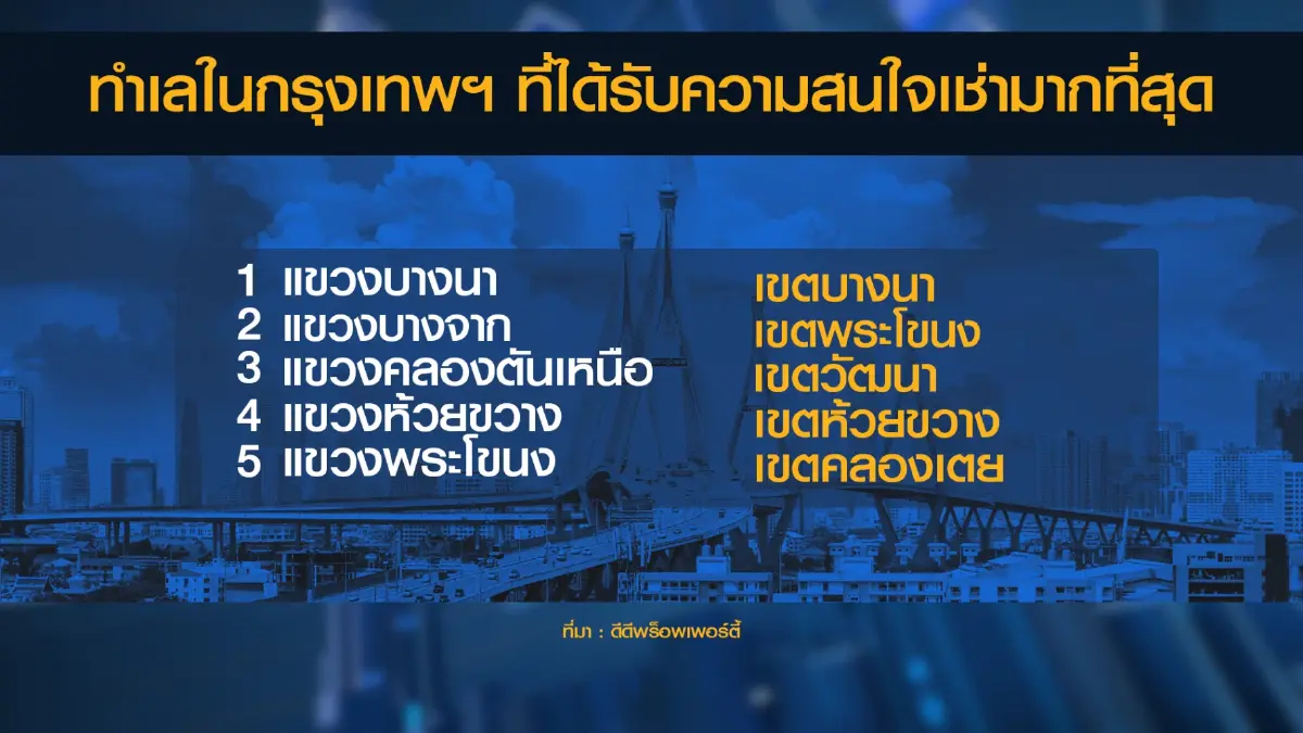 'ดีดีพร็อพเพอร์ตี้' เผย 5 ทำเลครองใจคนกรุงเทพฯ