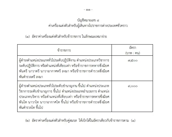 เปิดระเบียบคลัง"ขรก."เบิกค่าที่พัก ค่าแต่งตัวคู่สมรส บุตร เดินทางไปราชการ
