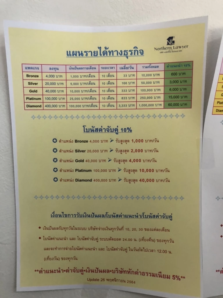 ปิด "Northern Lawyer" ขบวนการหลอกระดมทุน กว่า 1,400 ล้าน