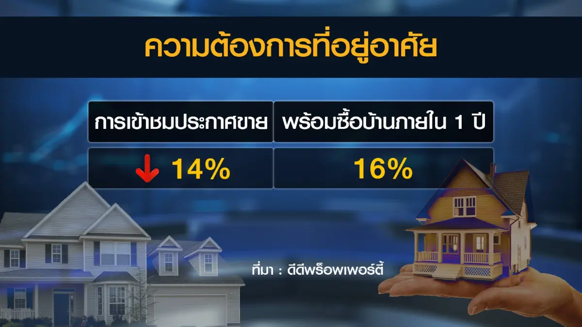 'ดีดีพร็อพเพอร์ตี้' เผย 5 ทำเลครองใจคนกรุงเทพฯ
