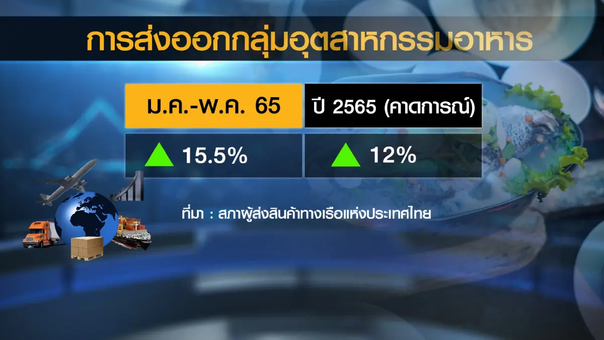 3 ปัจจัยเสี่ยงฉุดภาคการ 'ส่งออก' ครึ่งปีหลัง