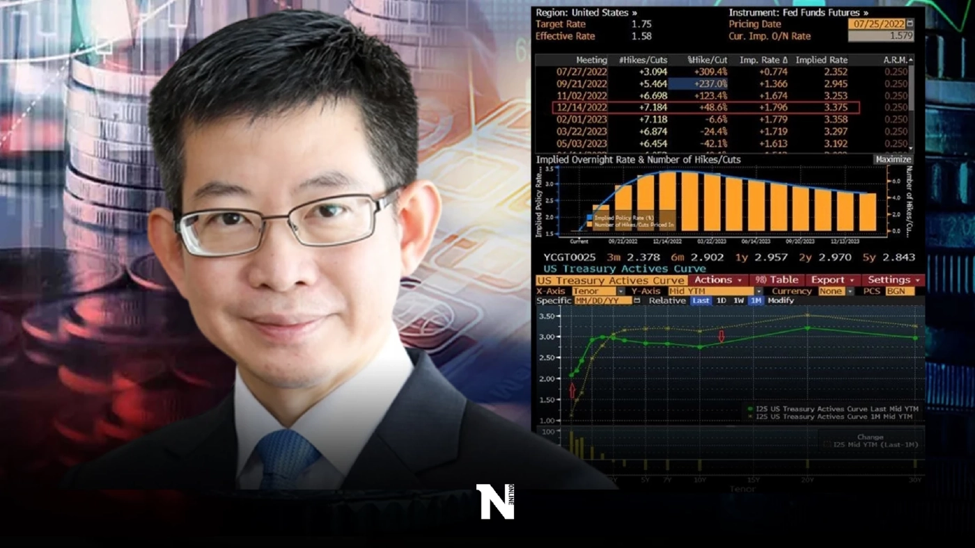 ดร.กอบศักดิ์ ชี้ รอจับตาโค้งสำคัญของระบบเศรษฐกิจโลก เฟดจะ"ปลอบ"หรือ"ทุบ"ตลาด