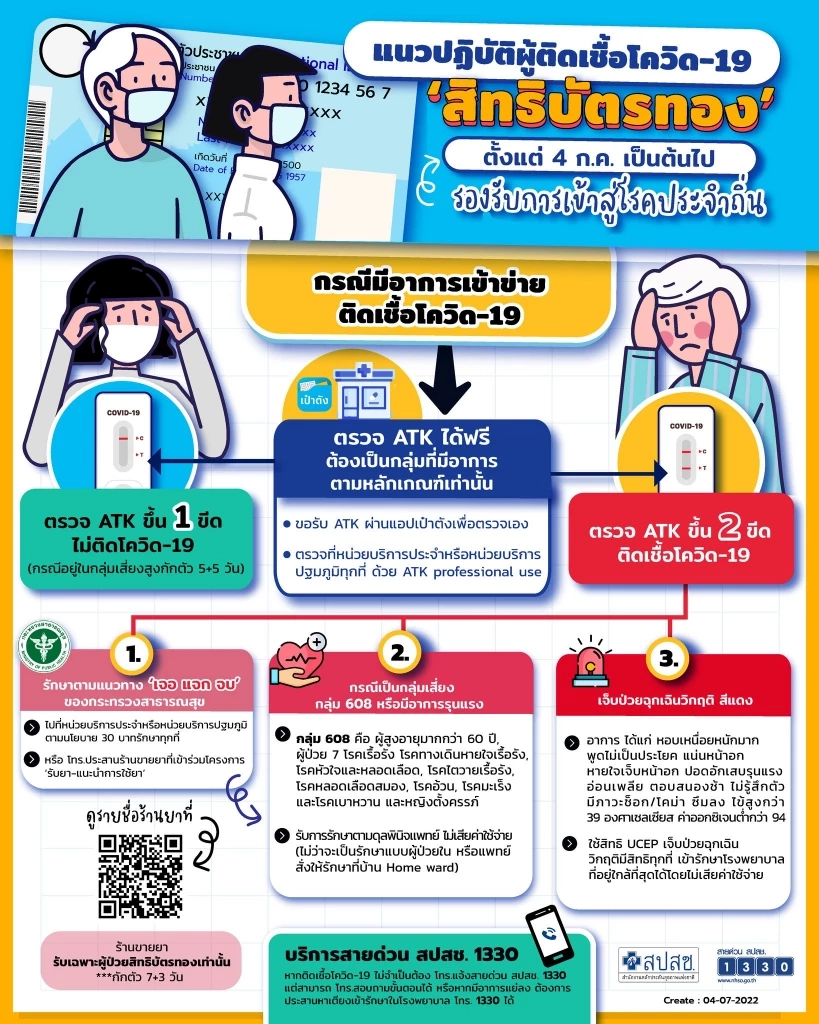 สปสช. ย้ำไม่กระทบประชาชน แม้เปลี่ยนแหล่งเงิน ยังรักษา"โควิด-19"ฟรี