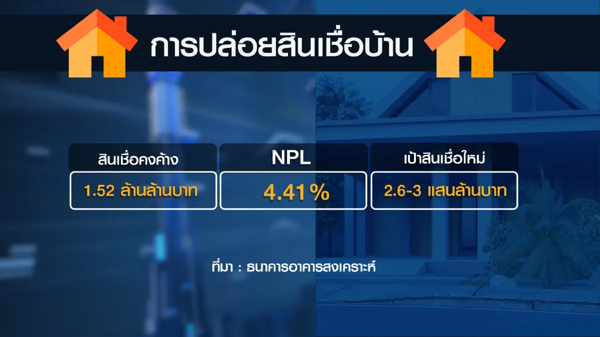 กระทรวงการคลังจ่อขยายมาตรการกระตุ้นอสังหาฯ