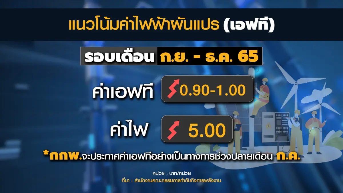 'สุพัฒนพงษ์' ไม่ฟันธงขึ้นค่าไฟฟ้า ก.ย.นี้