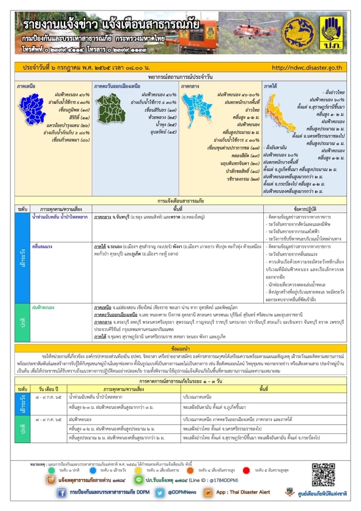 ปภ.เตือน จันทบุรี-ตราด ระวังน้ำท่วมฉับพลัน ระนอง พังงา ภูเก็ต คลื่นลมแรง
