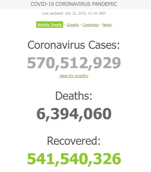 สถานการณ์โควิด-19 วันนี้ ผู้ติดเชื้อรายใหม่รวม 2,607 เสียชีวิต 23 ราย