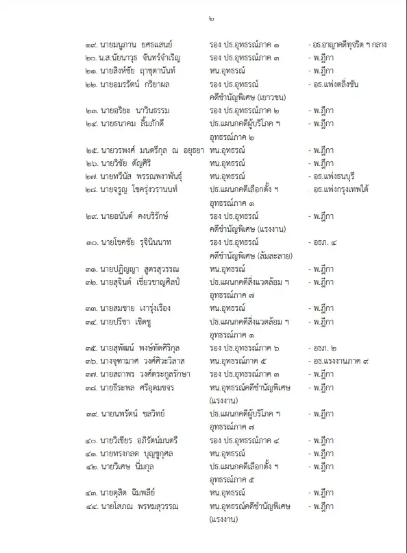 ก.ต. เห็นชอบ ”ธีรศักดิ์” นั่งเลขาฯศาลยุติธรรม พร้อม 95 รายชื่อ มีผล 1 ต.ค. 65