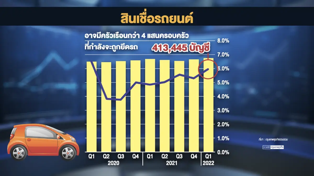 'สุพัฒนพงษ์' จ่อชง นายกฯ แก้หนี้ 40 ล้านบัญชี