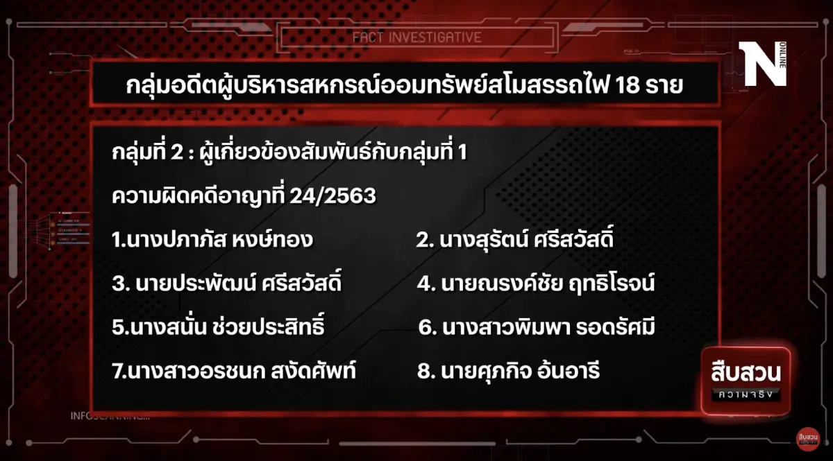 สืบสวนความจริง : ด่วนนรกซอมบี้ ทุจริตสหกรณ์สโมสรรถไฟ