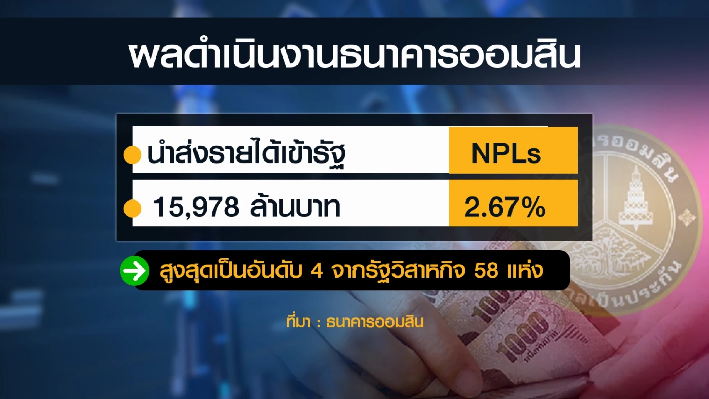 ธนาคารออมสินยันพร้อมตรึงดอกเบี้ยให้นานที่สุด