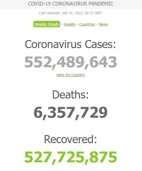 สถานการณ์โควิด-19 วันนี้ ผู้ป่วยติดเชื้อรายใหม่ 2,354 เสียชีวิต 16 ราย