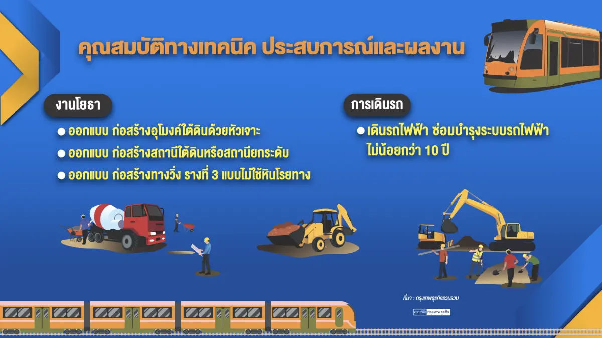 บีทีเอสยื่นดีเอสไอ สอบ 'ฮั้ว' ประมูลสายสีส้ม