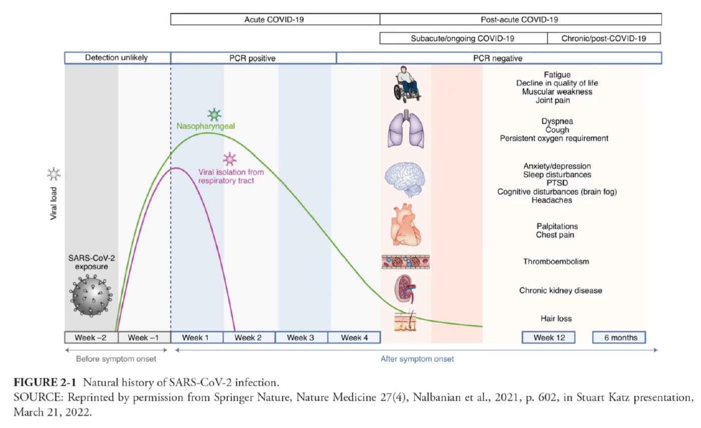 ติด"โควิด"กักตัว 5 วันพอหรือไม่ เสี่ยงแค่ไหน? หมอธีระ ยกงานวิจัยตอบข้อสงสัย